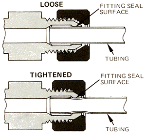 Assembly Instructions For Plasmatech Tube Fittings