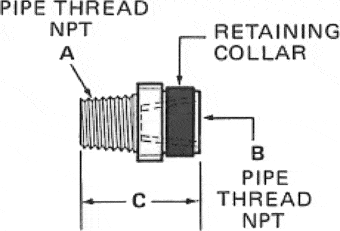 Bushing