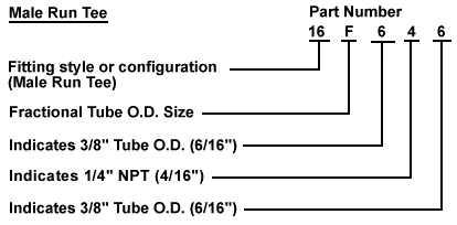 How to Order Plasmatech PTFE Fittings