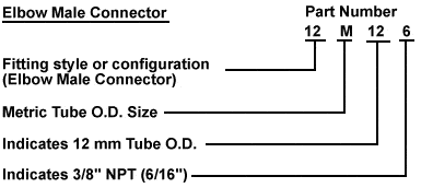 How to Order Plasmatech PTFE Fittings