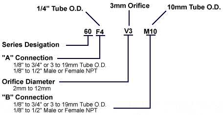 PTFE Hand Valve- Bubbler Valve Orderinf Info