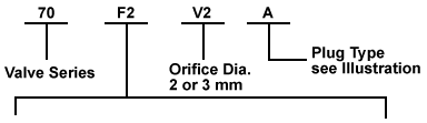 PTFE Stopcock Port Connections